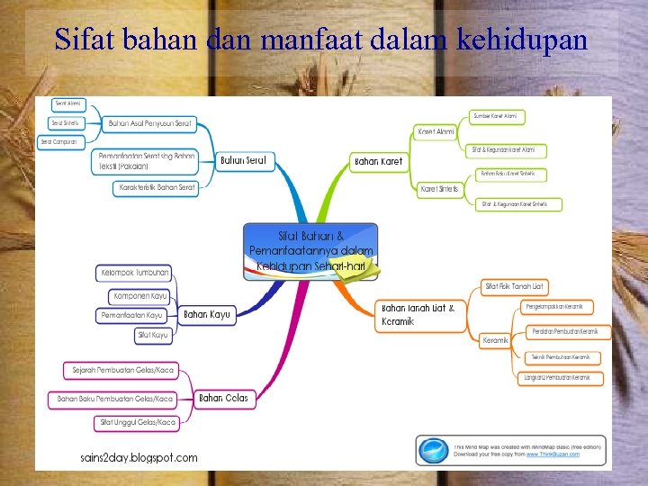 Sifat bahan dan manfaat dalam kehidupan 