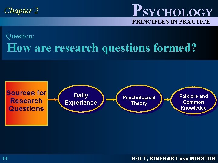 PSYCHOLOGY Chapter 2 PRINCIPLES IN PRACTICE Question: How are research questions formed? Sources for