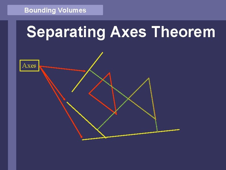 Bounding Volumes Separating Axes Theorem Axes 