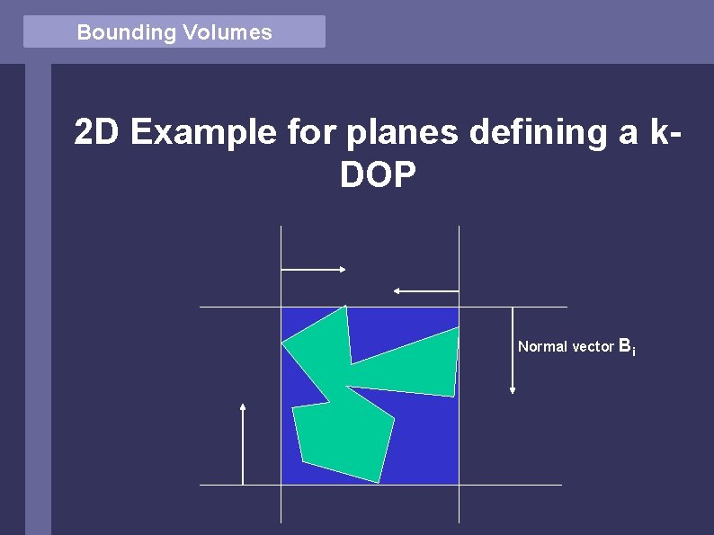 Bounding Volumes 2 D Example for planes defining a k. DOP Normal vector Bi