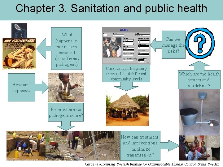 Chapter 3. Sanitation and public health What happens in me if I am exposed