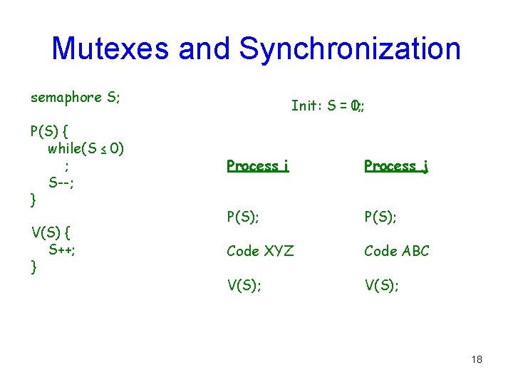 Mutexes and Synchronization semaphore S; Init: S = 1; 0; P(S) { while(S ≤