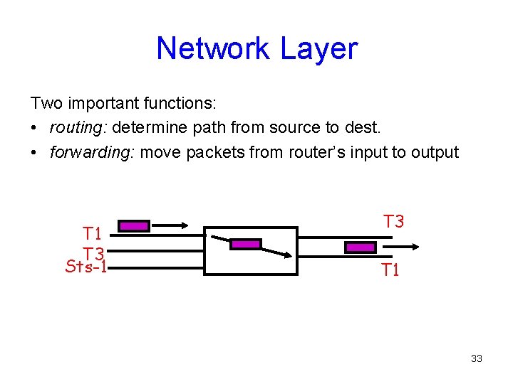 Network Layer Two important functions: • routing: determine path from source to dest. •