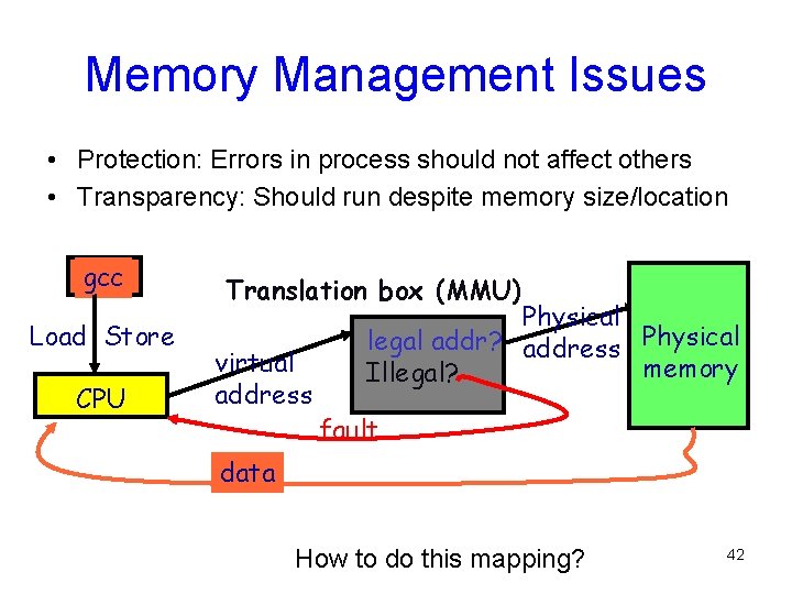 Memory Management Issues • Protection: Errors in process should not affect others • Transparency: