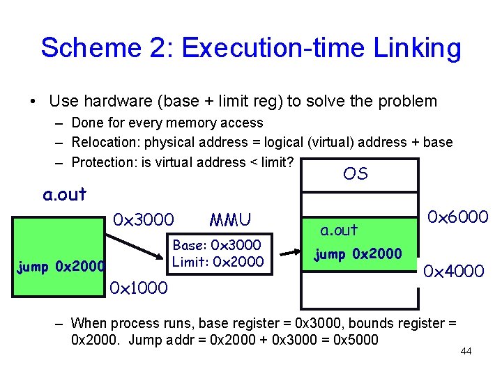 Scheme 2: Execution-time Linking • Use hardware (base + limit reg) to solve the