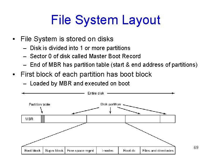 File System Layout • File System is stored on disks – Disk is divided