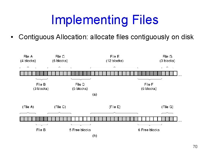 Implementing Files • Contiguous Allocation: allocate files contiguously on disk 70 