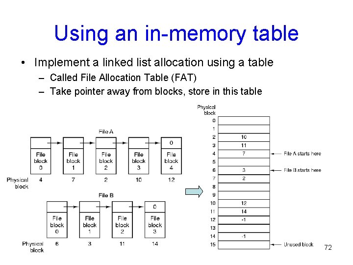 Using an in-memory table • Implement a linked list allocation using a table –