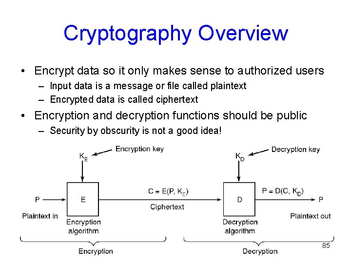 Cryptography Overview • Encrypt data so it only makes sense to authorized users –