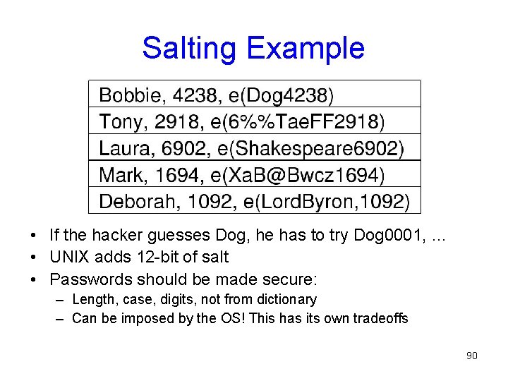 Salting Example • If the hacker guesses Dog, he has to try Dog 0001,