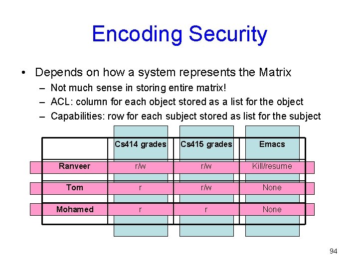 Encoding Security • Depends on how a system represents the Matrix – Not much