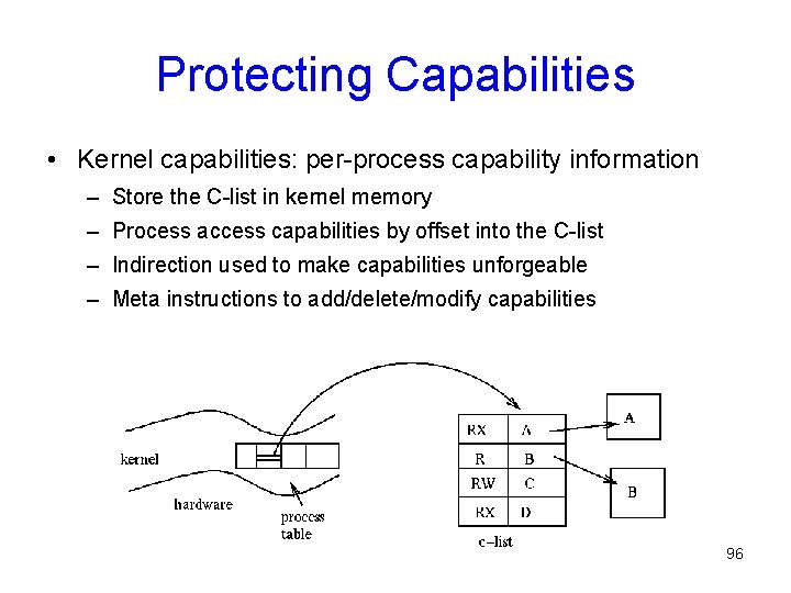 Protecting Capabilities • Kernel capabilities: per-process capability information – Store the C-list in kernel