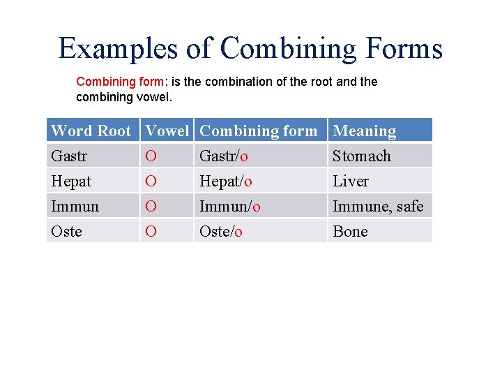 Examples of Combining Forms Combining form: is the combination of the root and the