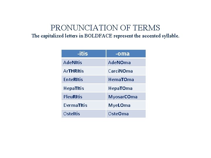 PRONUNCIATION OF TERMS The capitalized letters in BOLDFACE represent the accented syllable. -itis 28
