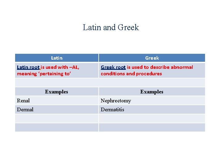 Latin and Greek Latin root is used with –AL, meaning ‘pertaining to’ Greek root