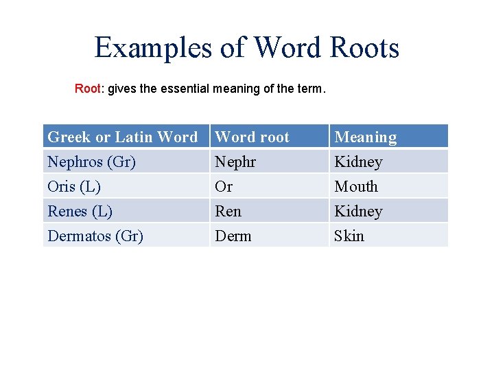 Examples of Word Roots Root: gives the essential meaning of the term. Greek or