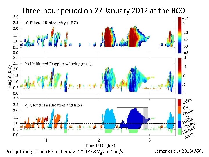 Three-hour period on 27 January 2012 at the BCO Precipitating cloud (Reflectivity > -20