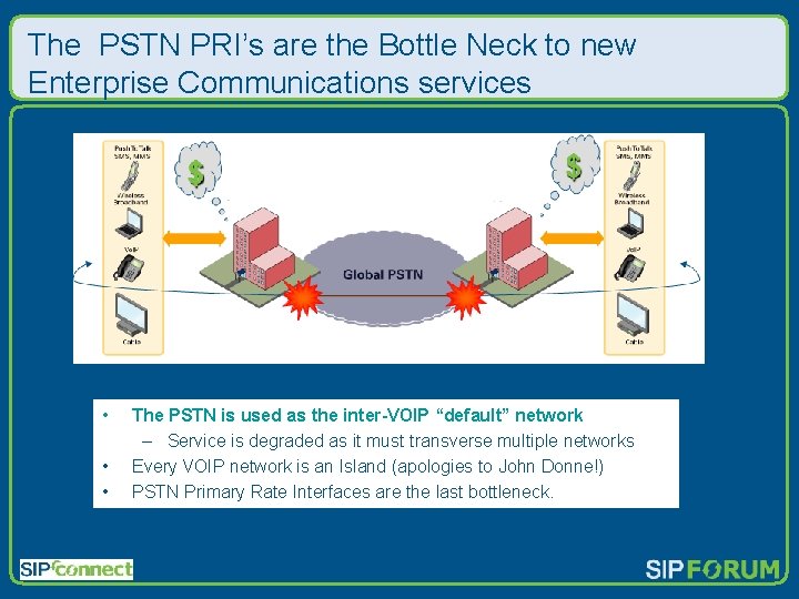 The PSTN PRI’s are the Bottle Neck to new Enterprise Communications services • •