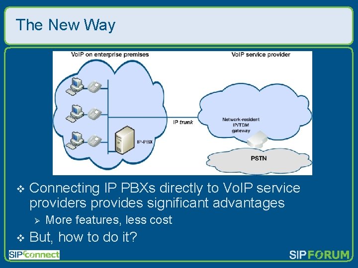 The New Way v Connecting IP PBXs directly to Vo. IP service providers provides