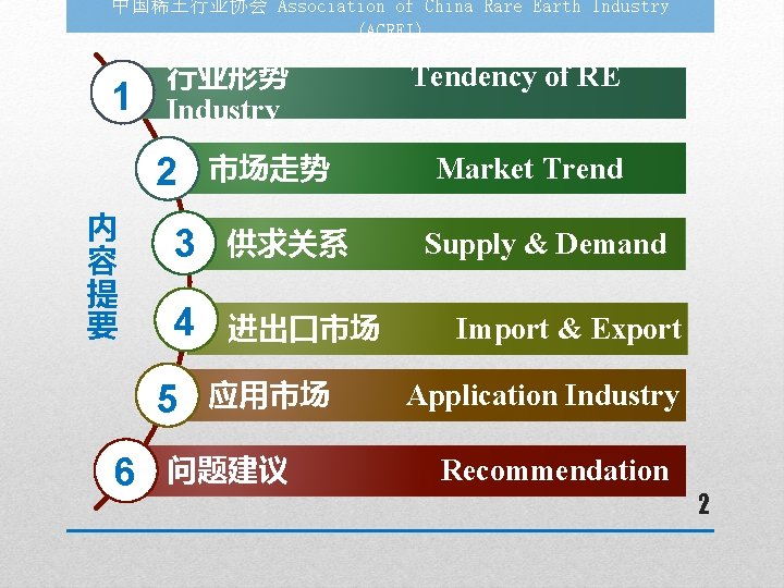 中国稀土行业协会 Association of China Rare Earth Industry (ACREI) 1 行业形势 Industry 2 内 容