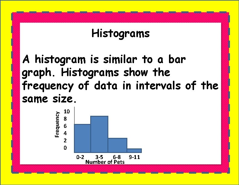 Histograms Frequency A histogram is similar to a bar graph. Histograms show the frequency