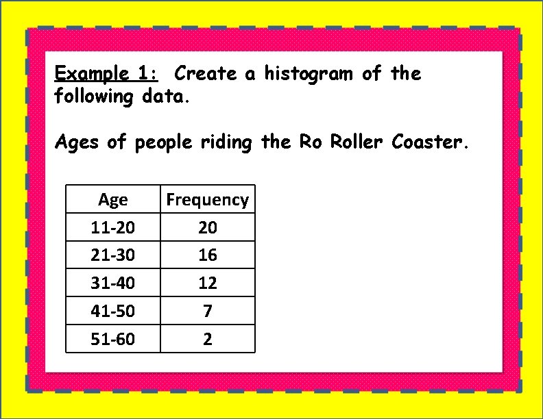 Example 1: Create a histogram of the following data. Ages of people riding the