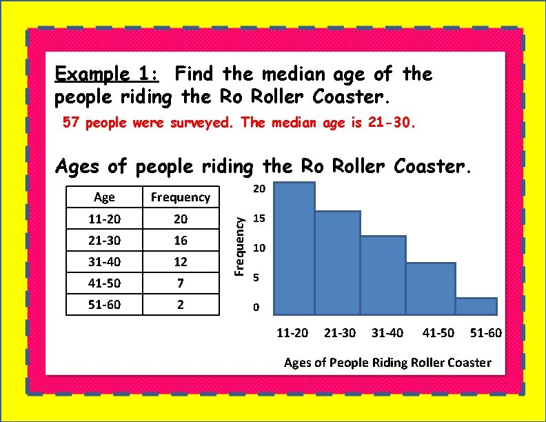 Example 1: Find the median age of the people riding the Ro Roller Coaster.