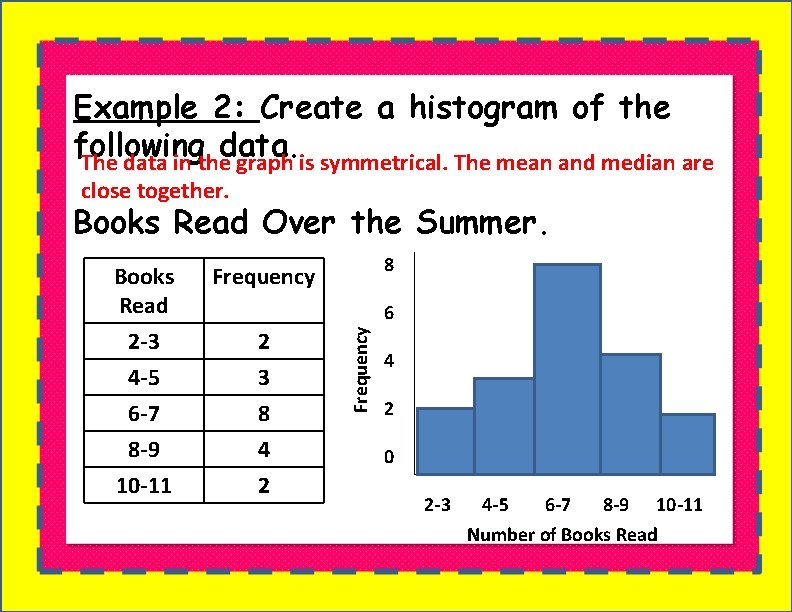 Example 2: Create a histogram of the following data. The data in the graph