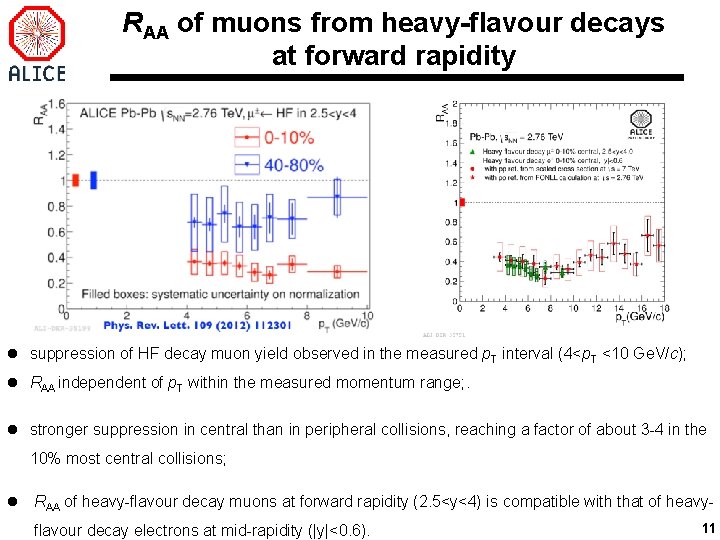 RAA of muons from heavy-flavour decays at forward rapidity l suppression of HF decay