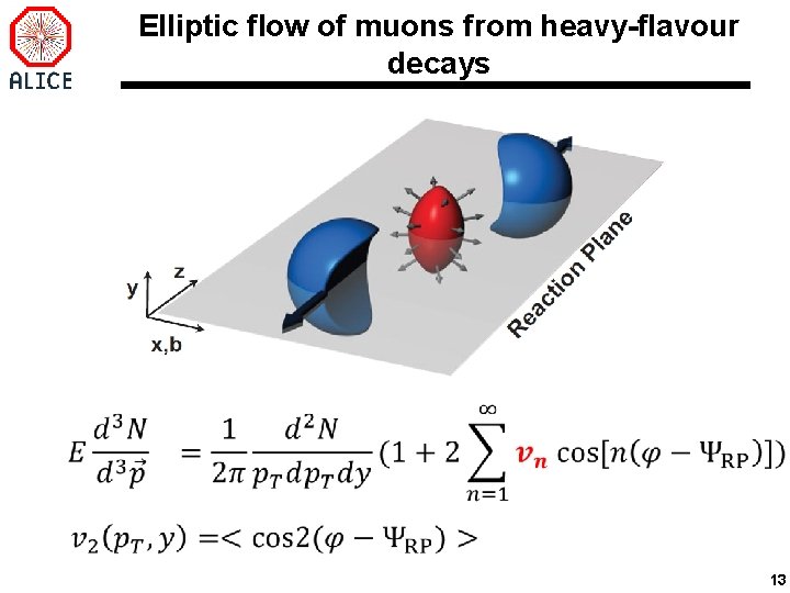 Elliptic flow of muons from heavy-flavour decays 13 