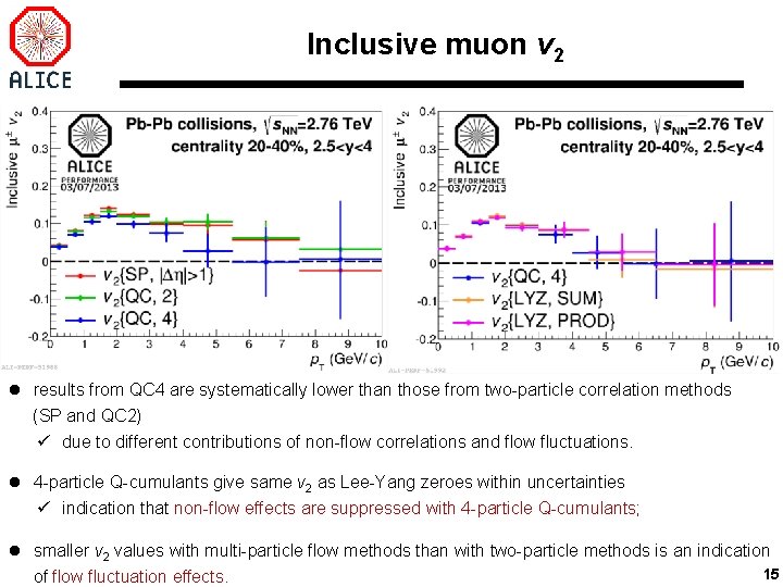 Inclusive muon v 2 l results from QC 4 are systematically lower than those