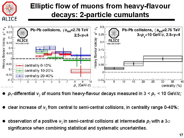Elliptic flow of muons from heavy-flavour decays: 2 -particle cumulants l p. T-differential v