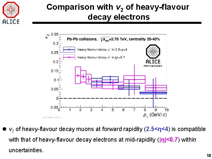 Comparison with v 2 of heavy-flavour decay electrons l v 2 of heavy-flavour decay