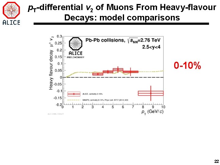 p. T-differential v 2 of Muons From Heavy-flavour Decays: model comparisons 0 -10% 22