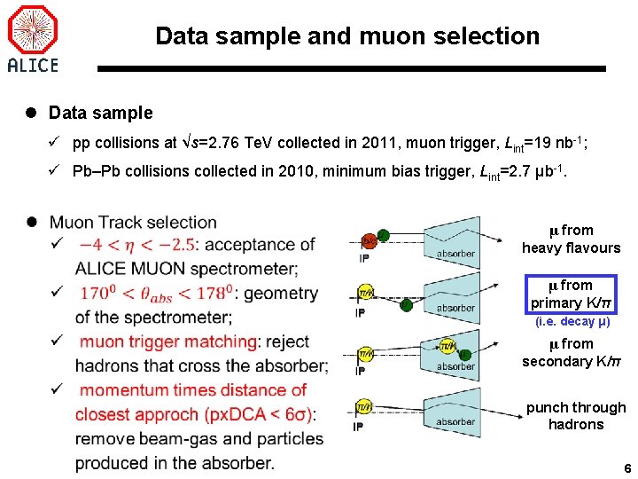 Data sample and muon selection l Data sample ü pp collisions at √s=2. 76
