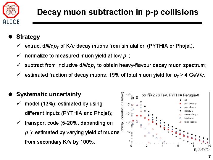 Decay muon subtraction in p-p collisions l Strategy ü extract d. N/dp. T of