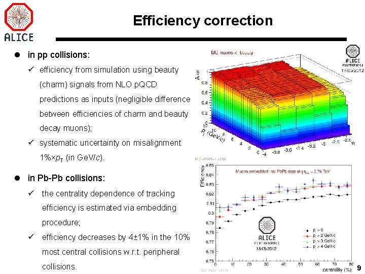 Efficiency correction l in pp collisions: ü efficiency from simulation using beauty (charm) signals