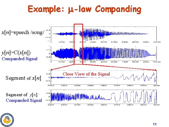 Example: -law Companding x[n]=speech /song/ y[n]=C(x[n]) Companded Signal Segment of x[n] Close View of