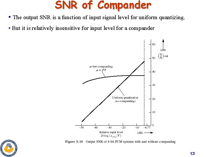 SNR of Compander • The output SNR is a function of input signal level