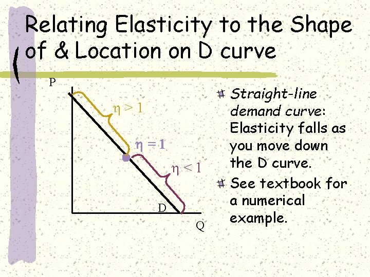 Relating Elasticity to the Shape of & Location on D curve P >1 =1