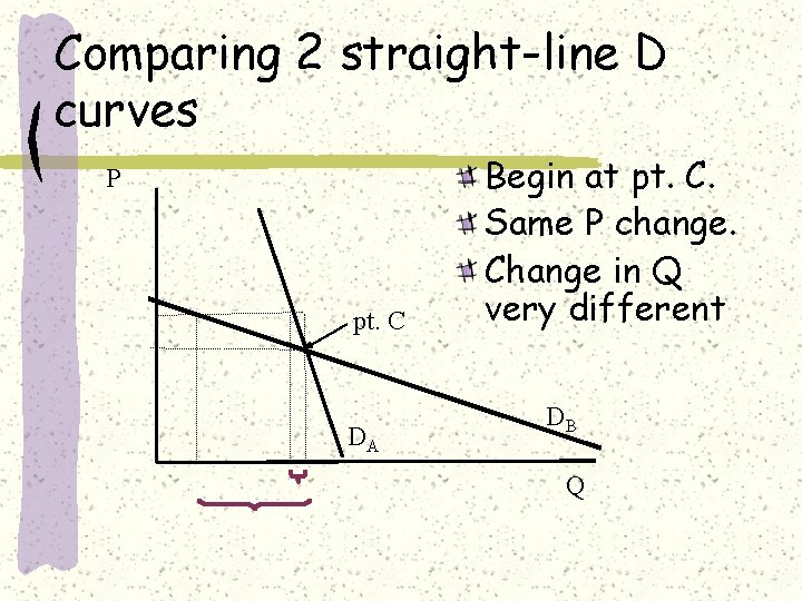 Comparing 2 straight-line D curves P pt. C DA Begin at pt. C. Same