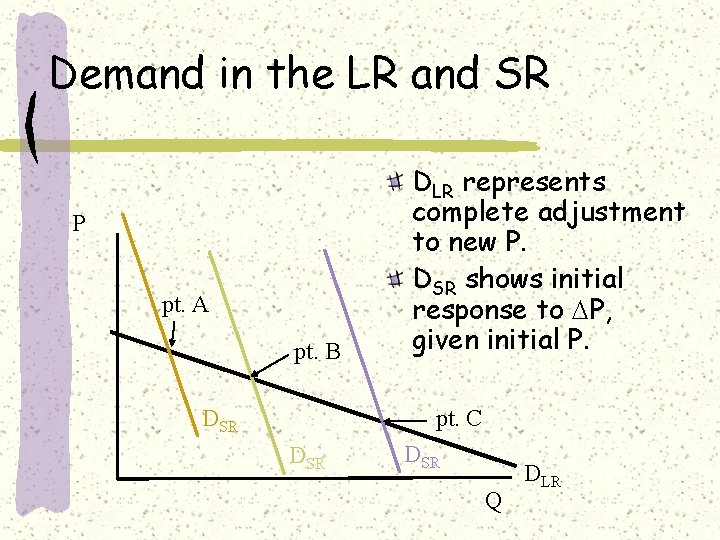 Demand in the LR and SR P pt. A pt. B DSR DLR represents