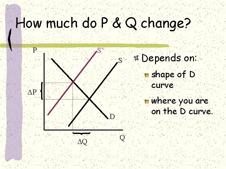 How much do P & Q change? P S’ S Depends on: shape of