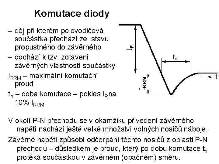 Komutace diody – děj při kterém polovodičová součástka přechází ze stavu propustného do závěrného