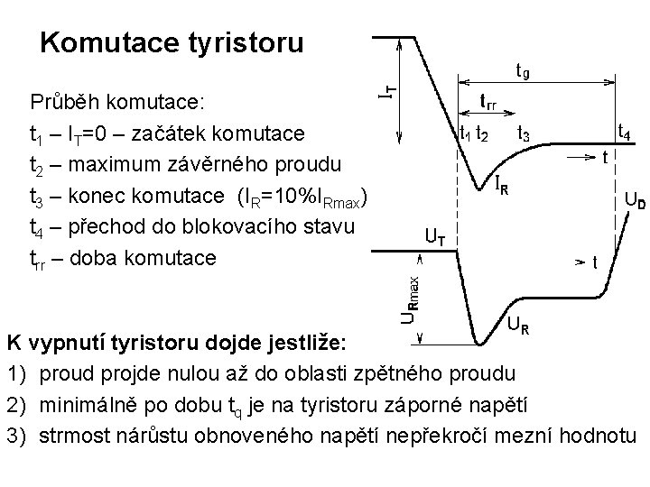 Komutace tyristoru Průběh komutace: t 1 – IT=0 – začátek komutace t 2 –