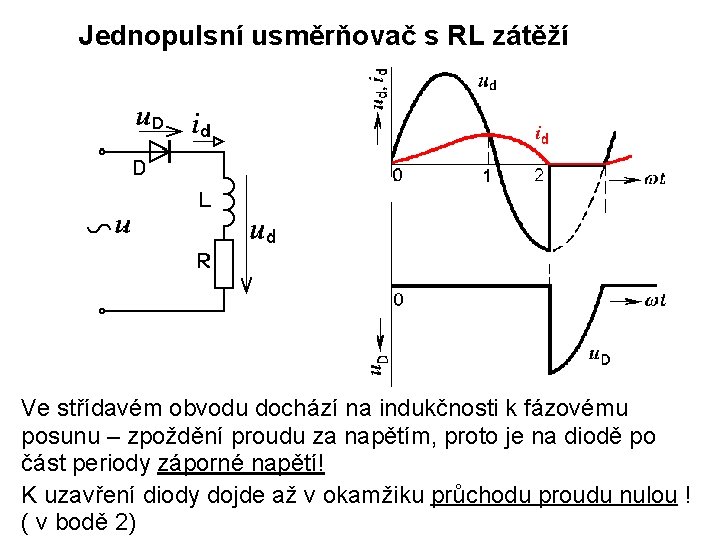 Jednopulsní usměrňovač s RL zátěží Ve střídavém obvodu dochází na indukčnosti k fázovému posunu