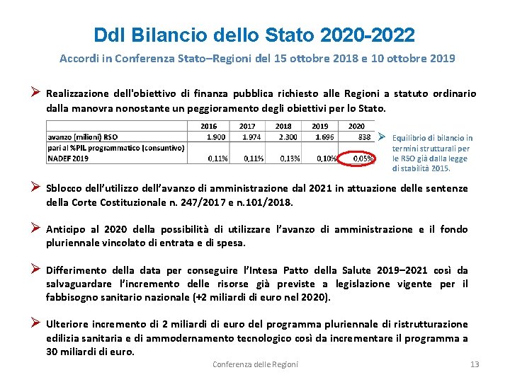 Ddl Bilancio dello Stato 2020 -2022 Accordi in Conferenza Stato–Regioni del 15 ottobre 2018