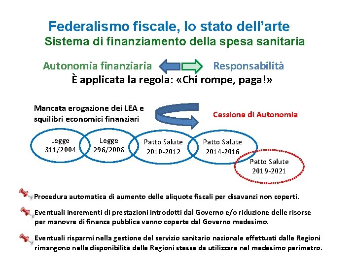 Federalismo fiscale, lo stato dell’arte Sistema di finanziamento della spesa sanitaria Responsabilità Autonomia finanziaria