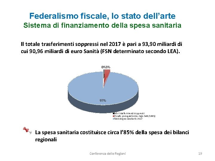 Federalismo fiscale, lo stato dell’arte Sistema di finanziamento della spesa sanitaria Il totale trasferimenti