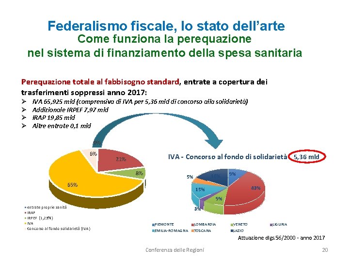 Federalismo fiscale, lo stato dell’arte Come funziona la perequazione nel sistema di finanziamento della